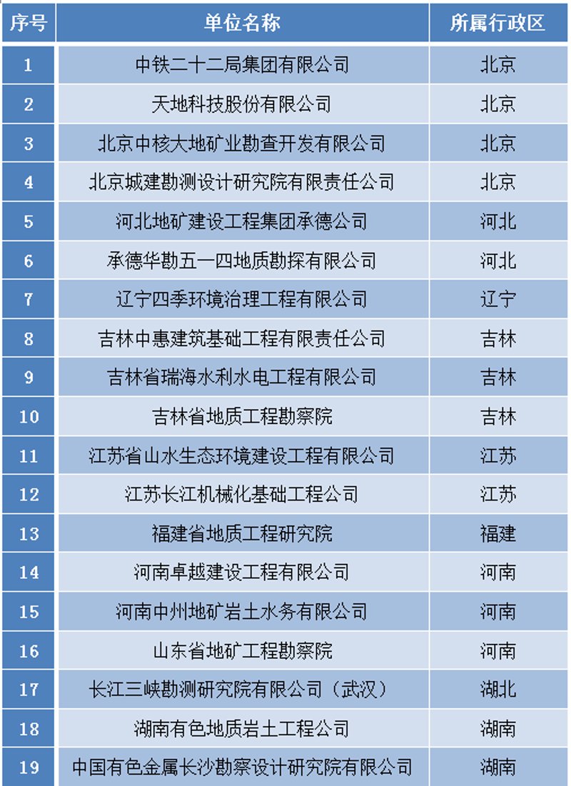 围场水利工程：现代与传统的对话